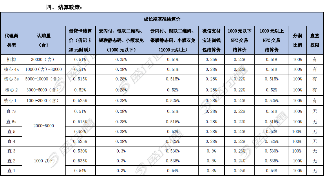 上海盛付通电子支付服务有限公司：最新政策(图3)