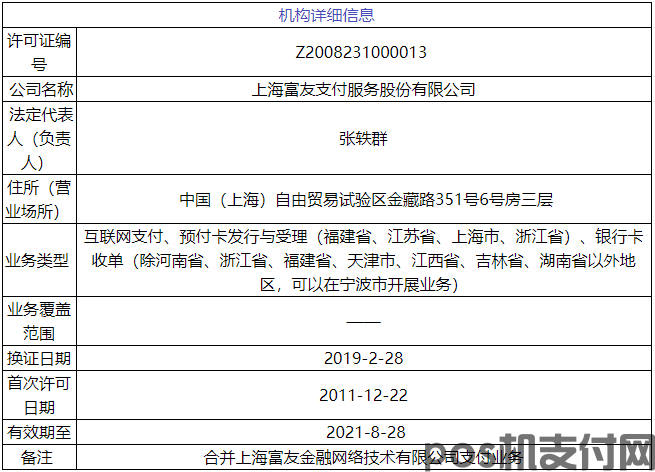 上海富友支付服务股份有限公司(图1)
