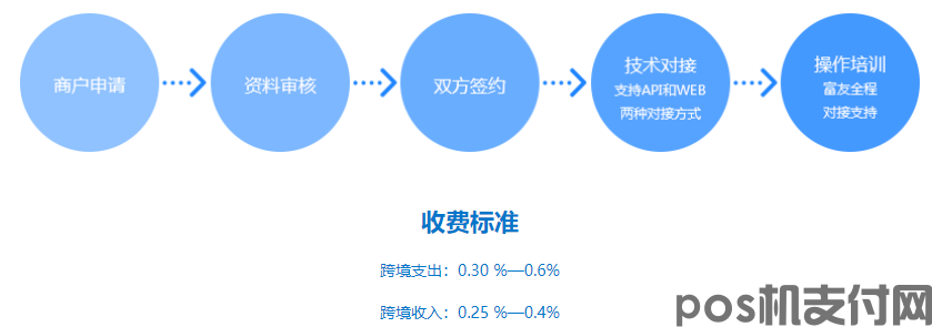 上海富友支付服务股份有限公司(图3)