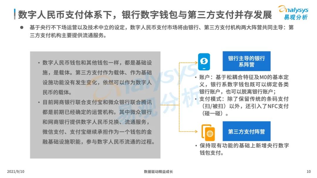 2021年中国数字人民币场景化应用及趋势分析(图10)
