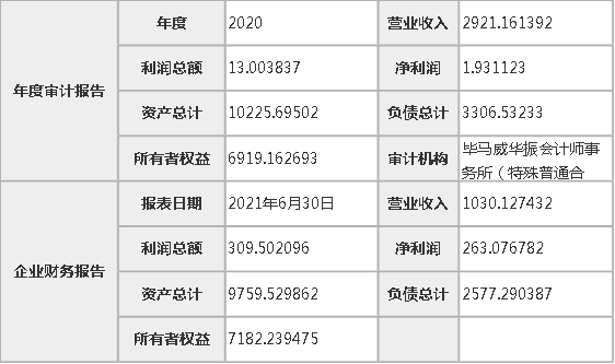 银商6千万转让宁波银联商务有限公司55%股权(图3)