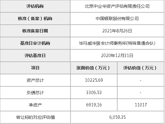 银商6千万转让宁波银联商务有限公司55%股权(图4)