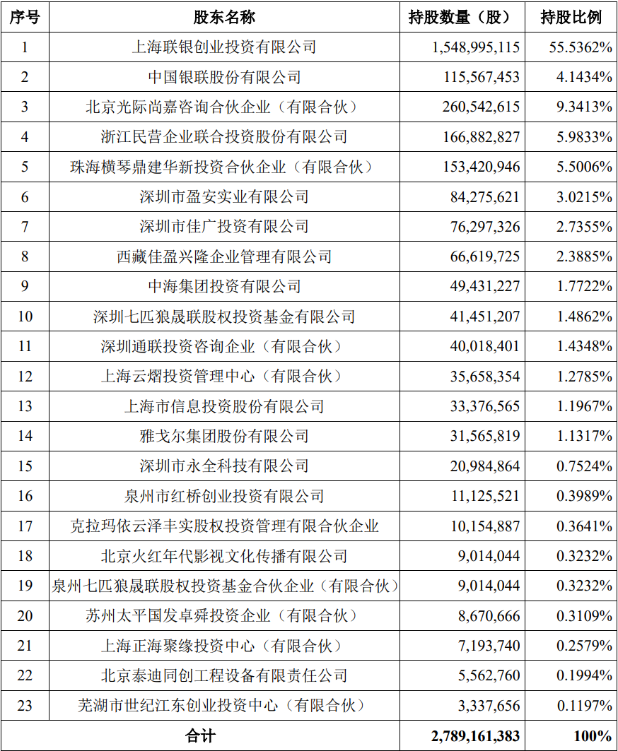 银商6千万转让宁波银联商务有限公司55%股权(图5)