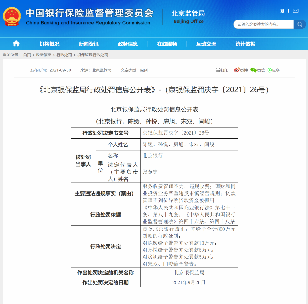 北京银行三项违规遭罚820万元(图1)