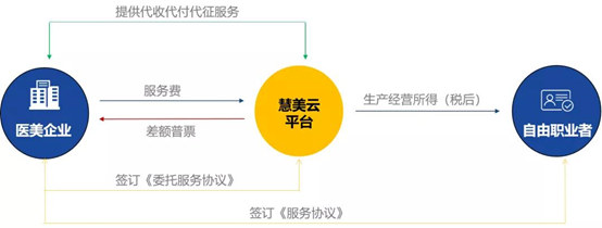 美业小集广州站：畅聊医美数字化转型新思路(图3)